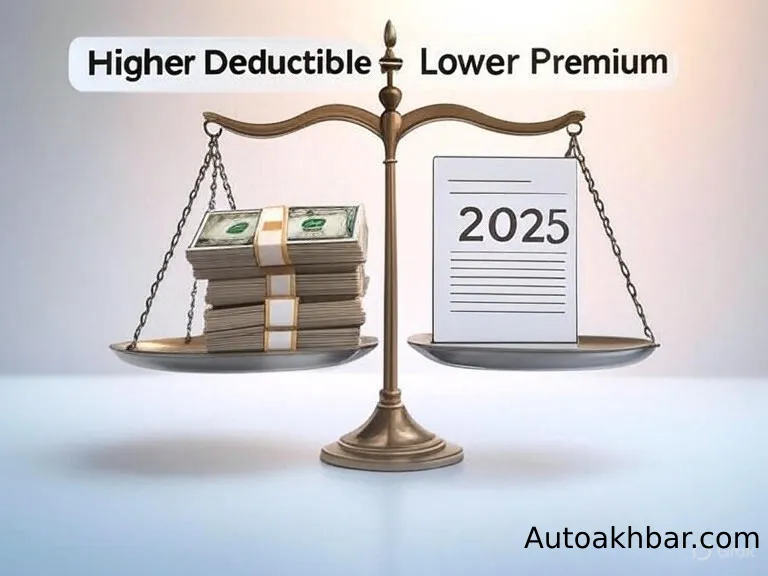 Tips to Reduce Car Insurance Premium : Balance scale comparing high deductible with low premium savings for car insurance