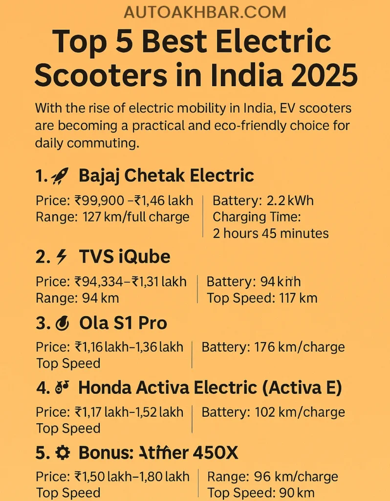 Top 5 EV Scooters in India 2025 – Ola S1 Pro, Ather 450X, TVS iQube, Bajaj Chetak & Hero Vida V1 – Collage Image with autoakhbar.com branding
