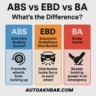 ABS vs EBD vs BA Braking System Comparison Infographic – AutoAkhbar 2025
