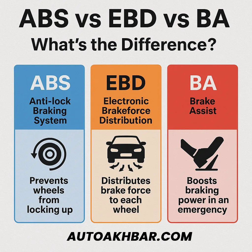 ABS vs EBD vs BA Comparison – AutoAkhbar.comDescription: Side-by-side comparison of ABS, EBD, and BA braking systems in cars – AutoAkhbar.com