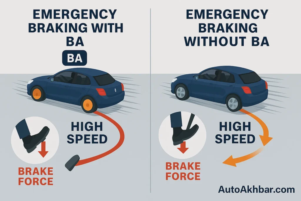 Brake Assist applying extra brake force during emergency stop