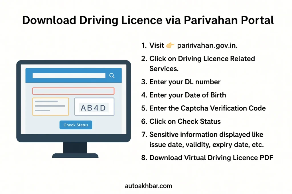 Step-by-step guide to download Driving Licence via Parivahan Portal – autoakhbar.com