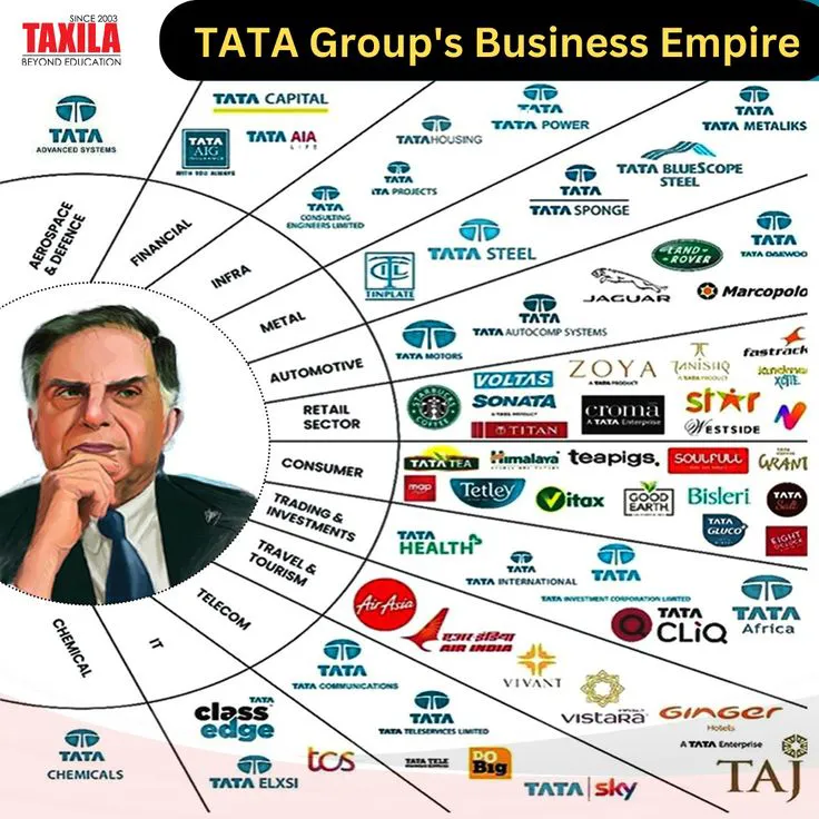Tata Group crisis explained - Trustees dispute and Noel Tata at center