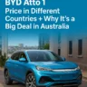 Blue BYD Atto 1 electric car parked on a city street with AutoAkhbar branding and article title overlay.