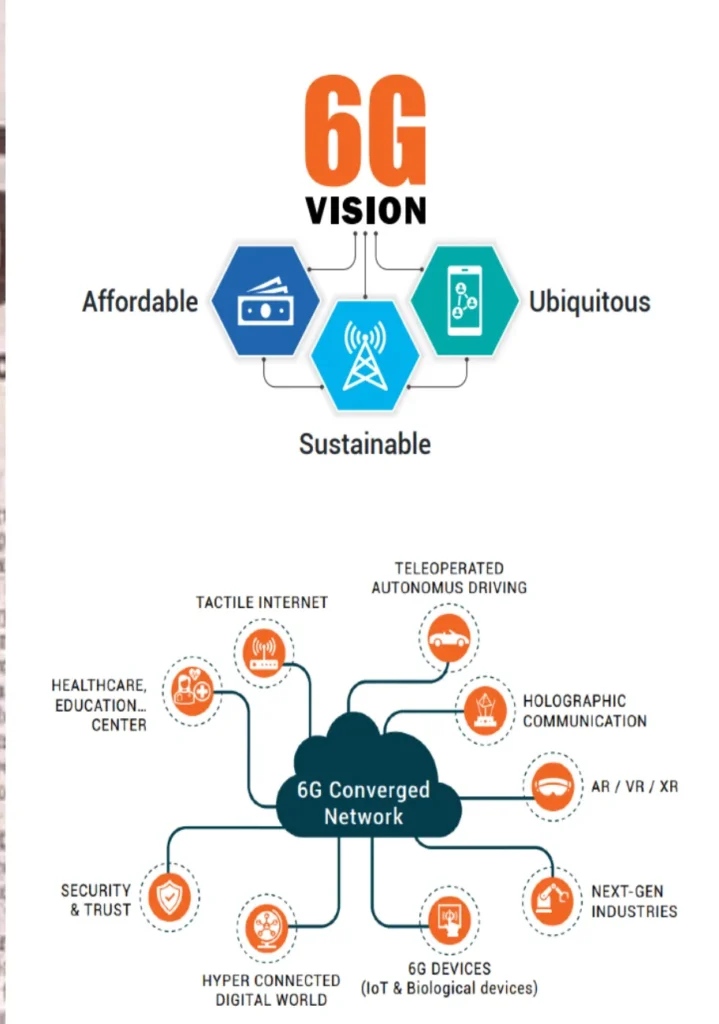 6G  india Prime Minister Modi's Vision