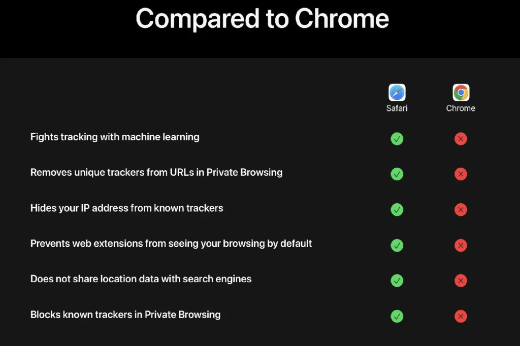 iPhone showing Safari and Chrome with Safari highlighted for better privacy protections – Autoakhbar.com
