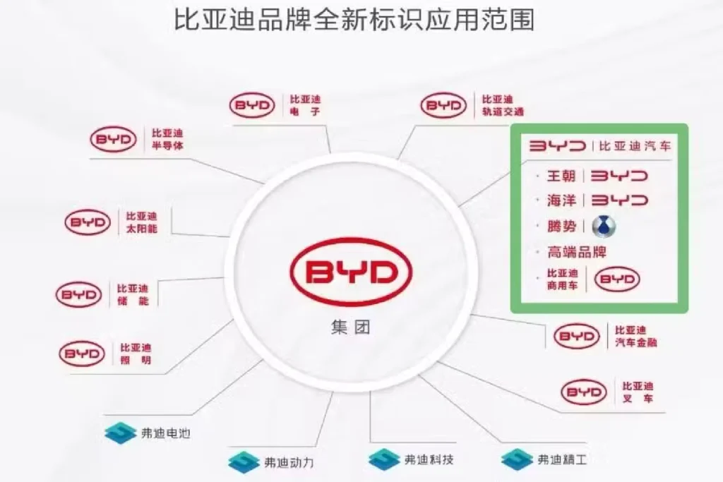BYD Just Announced Something BIG — BYD performance sub brand electric supercar announcement