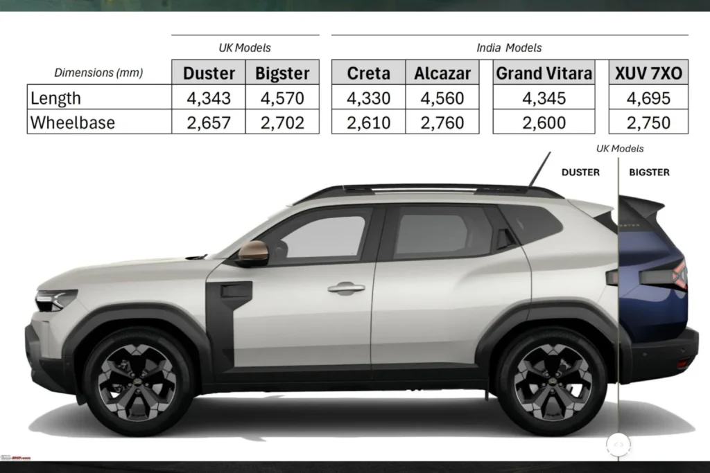 Renault Duster 2026 India launch front view rugged SUV ₹10.49 lakh
