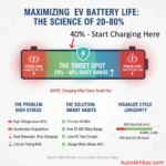 EDFrule : EV battery charging showing 80 percent rule for better battery life and performance