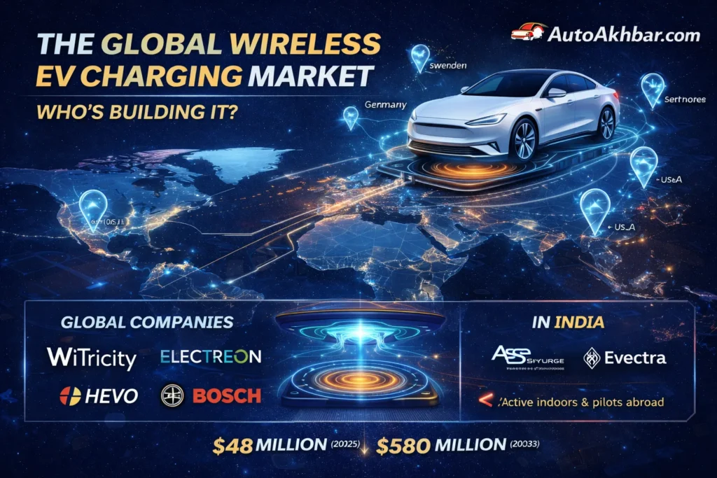 global wireless EV charging market showing companies and technology development worldwide