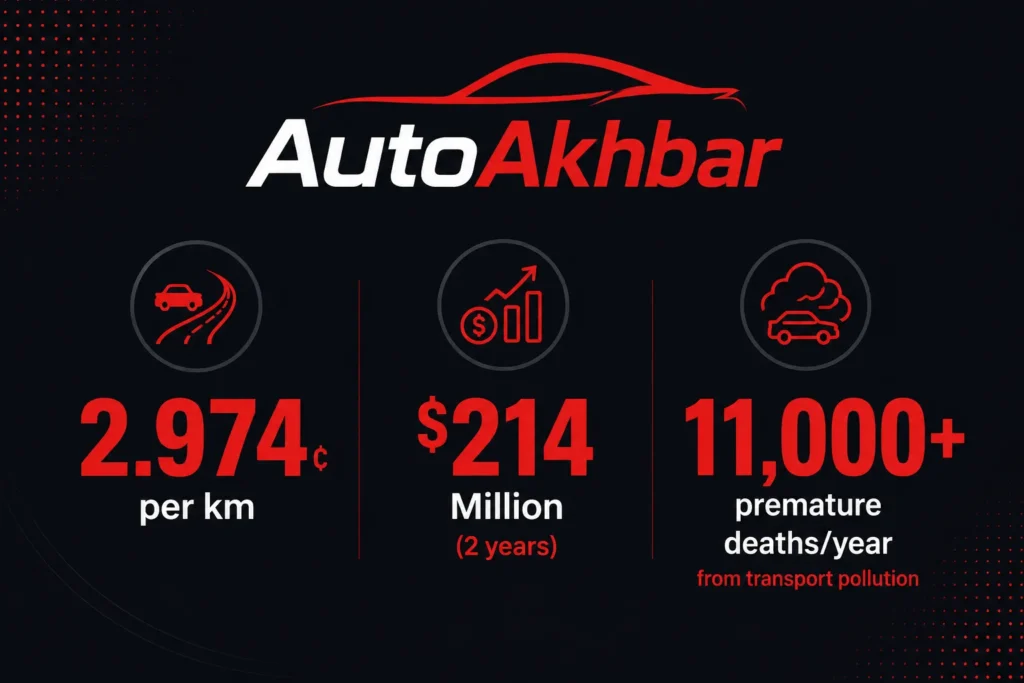 NSW electric car road user charge infographic — key facts and figures