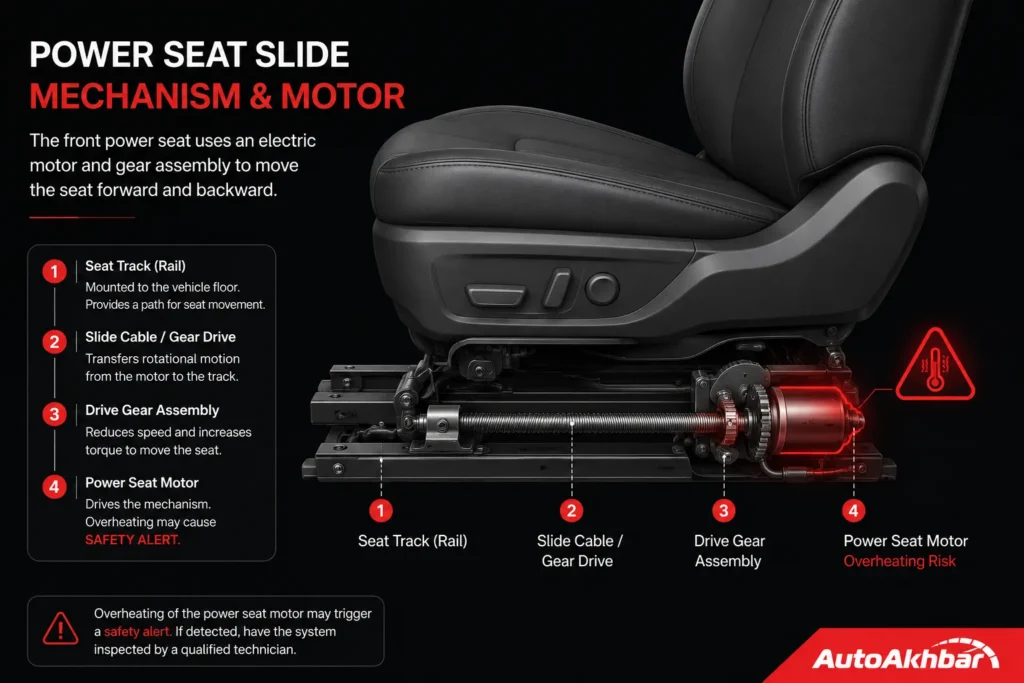 Diagram showing the front power seat motor location linked to the Kia Telluride fire recall
