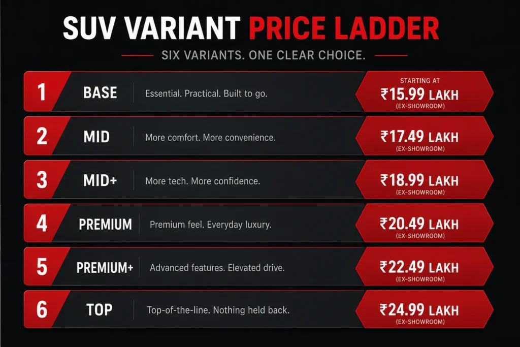 Nissan Tekton variant-wise price list infographic from base to top trim