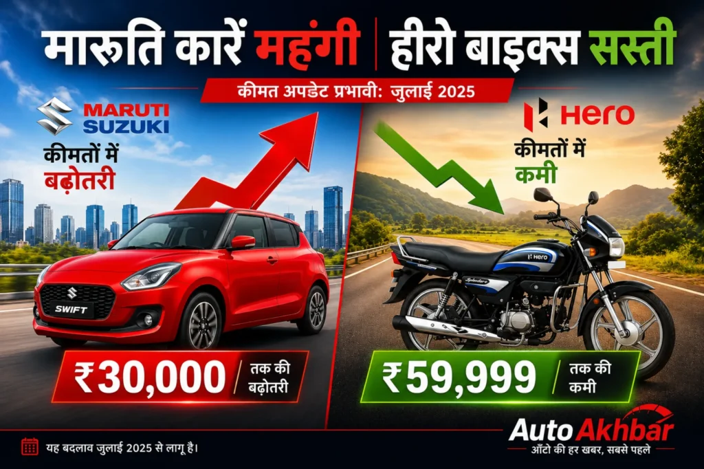 मारुति सुज़ुकी कीमत बढ़ोतरी और हीरो HF Deluxe कीमत घटाई गई - AutoAkhbar